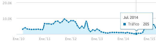 penalizacion seo