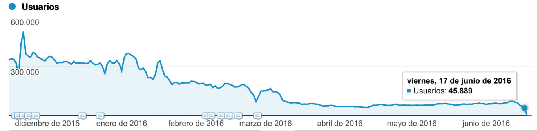 cum să faci un milion pe lună pe internet