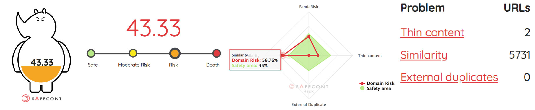 problema similaridad safecont