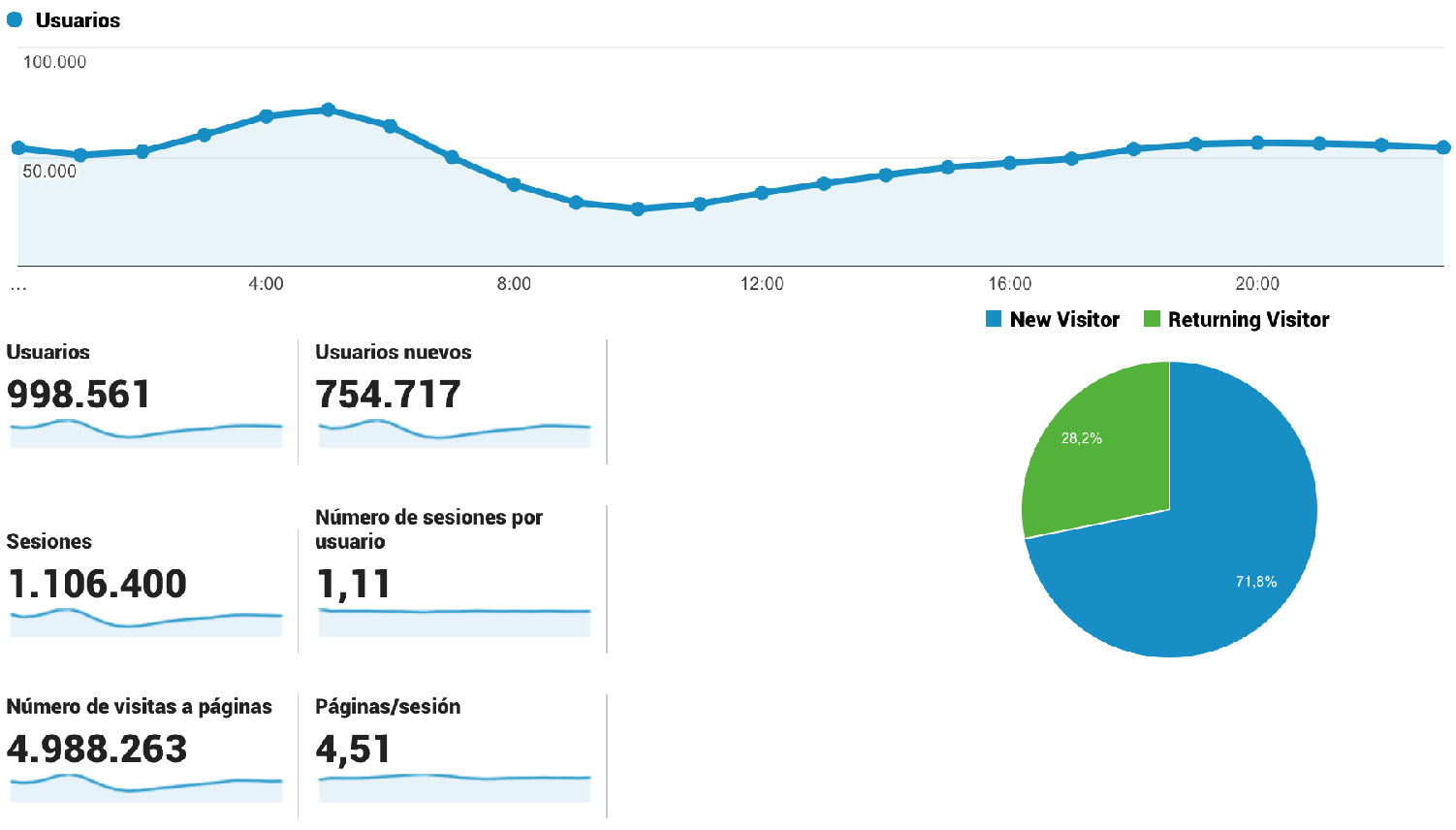 un milion de romani castiga peste de lei net pe luna - Page 5 - Forumul Softpedia