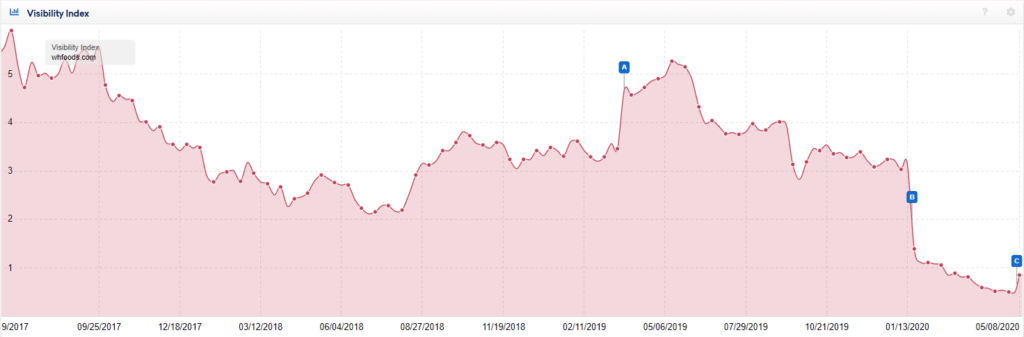 actualizaciones algoritmo de Google