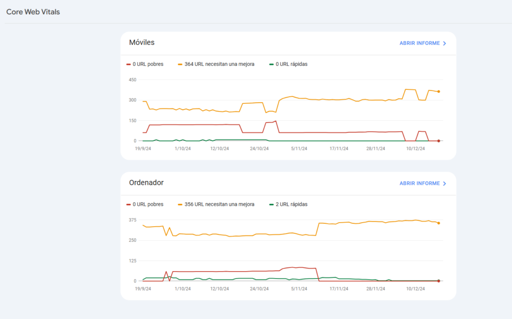 core web vitals report