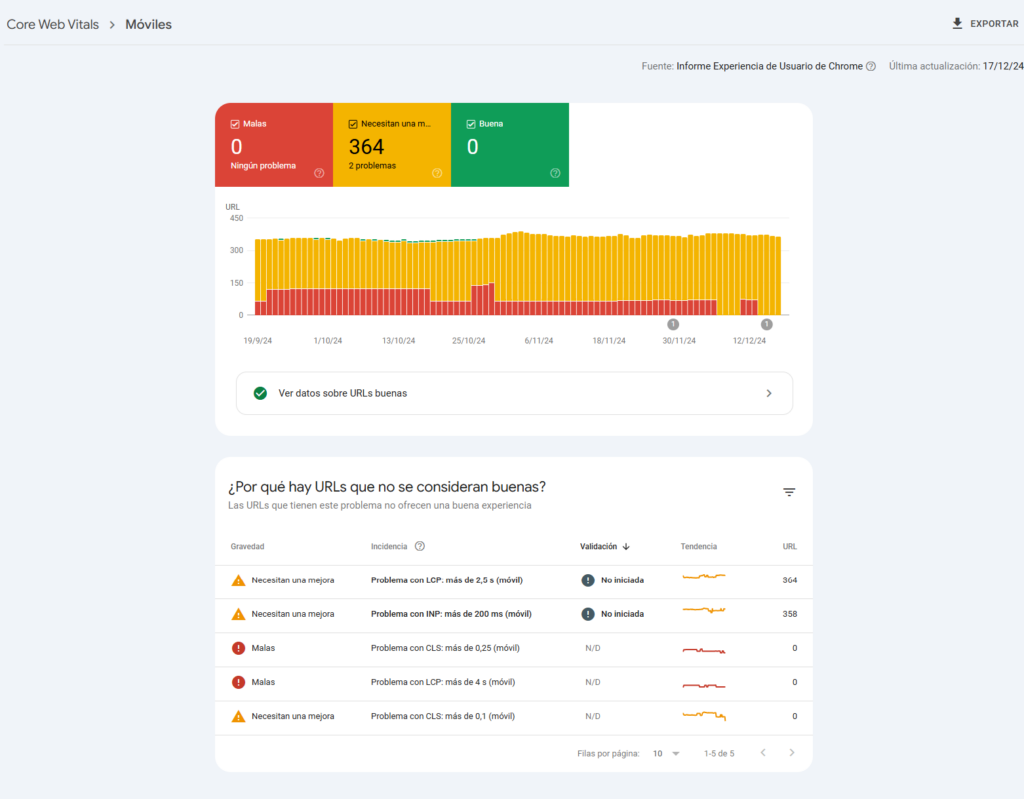 ejemplo informe core web vitals  en Google Search console